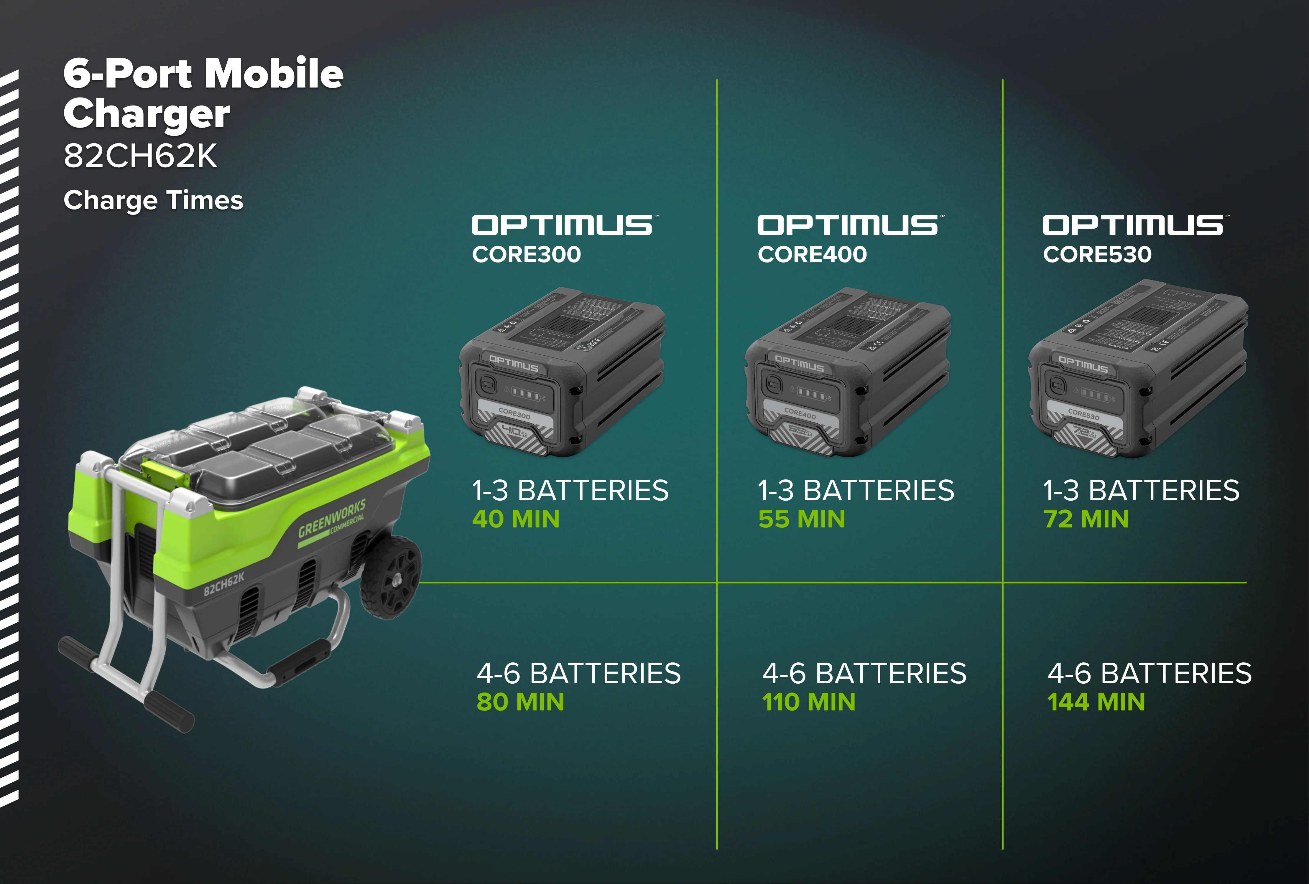 82V Six Port Charger Tool-Only | 82CH62K - Image 3