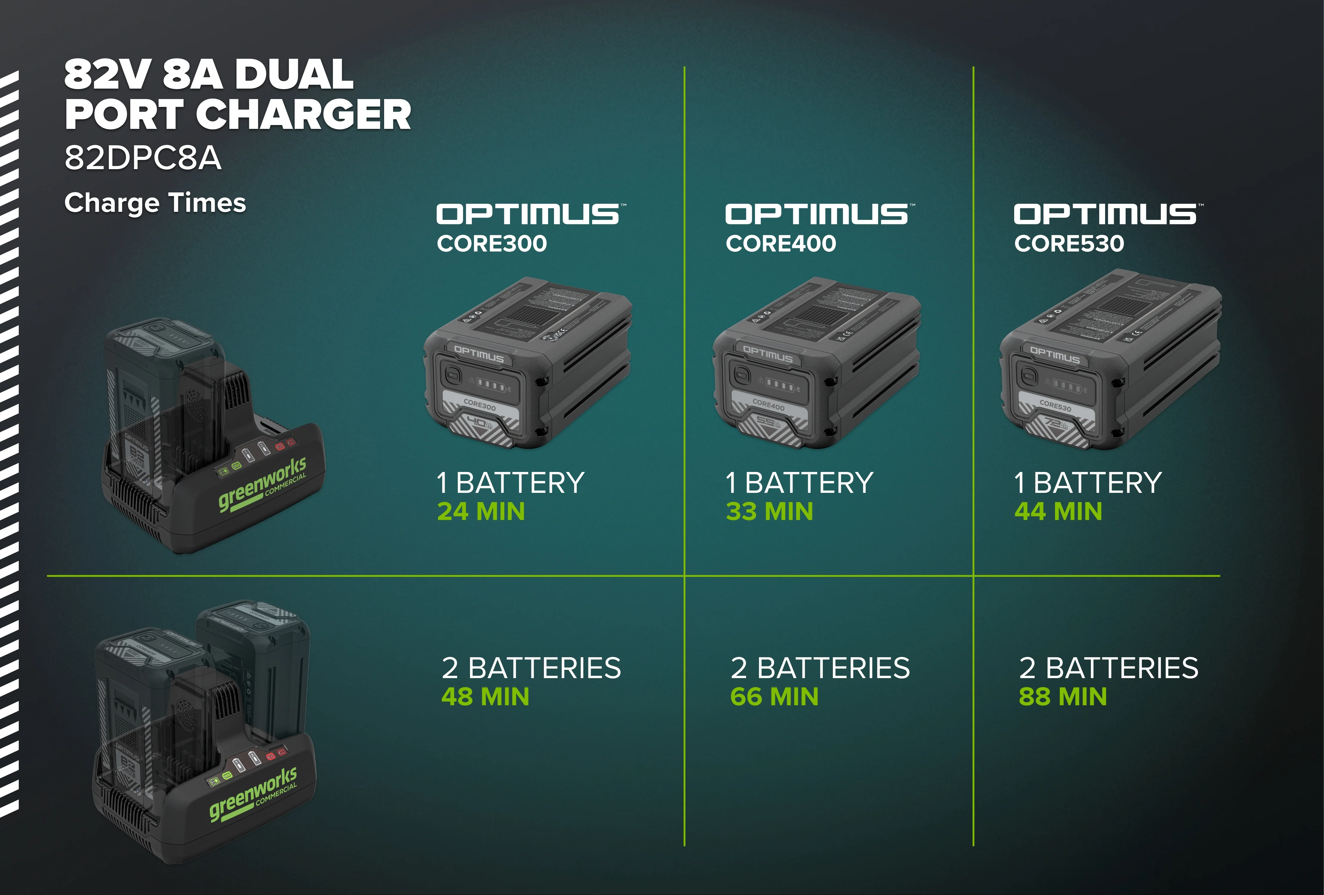82V Dual Port Charger | 82DPC8A - Image 3