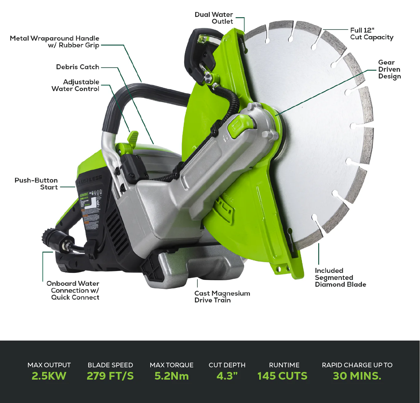 82V 12" Power Cutter Kit with 4Ah Battery and Dual Port Charger | 82PC12-4DP - Image 6