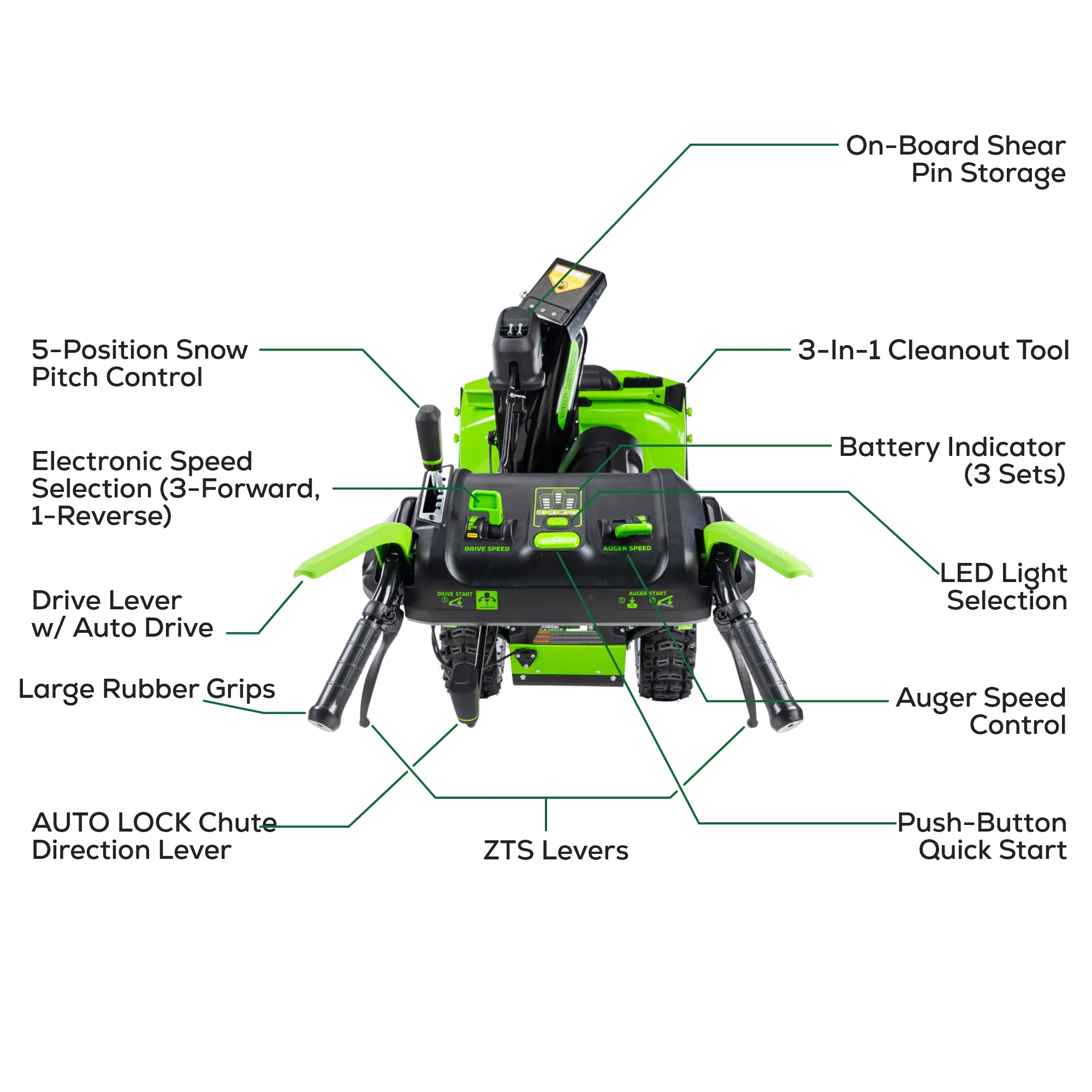82V Dual Stage Snow Thrower with (3) 6Ah Batteries and Dual Port Charger | 82SN24D-63DP - Image 7