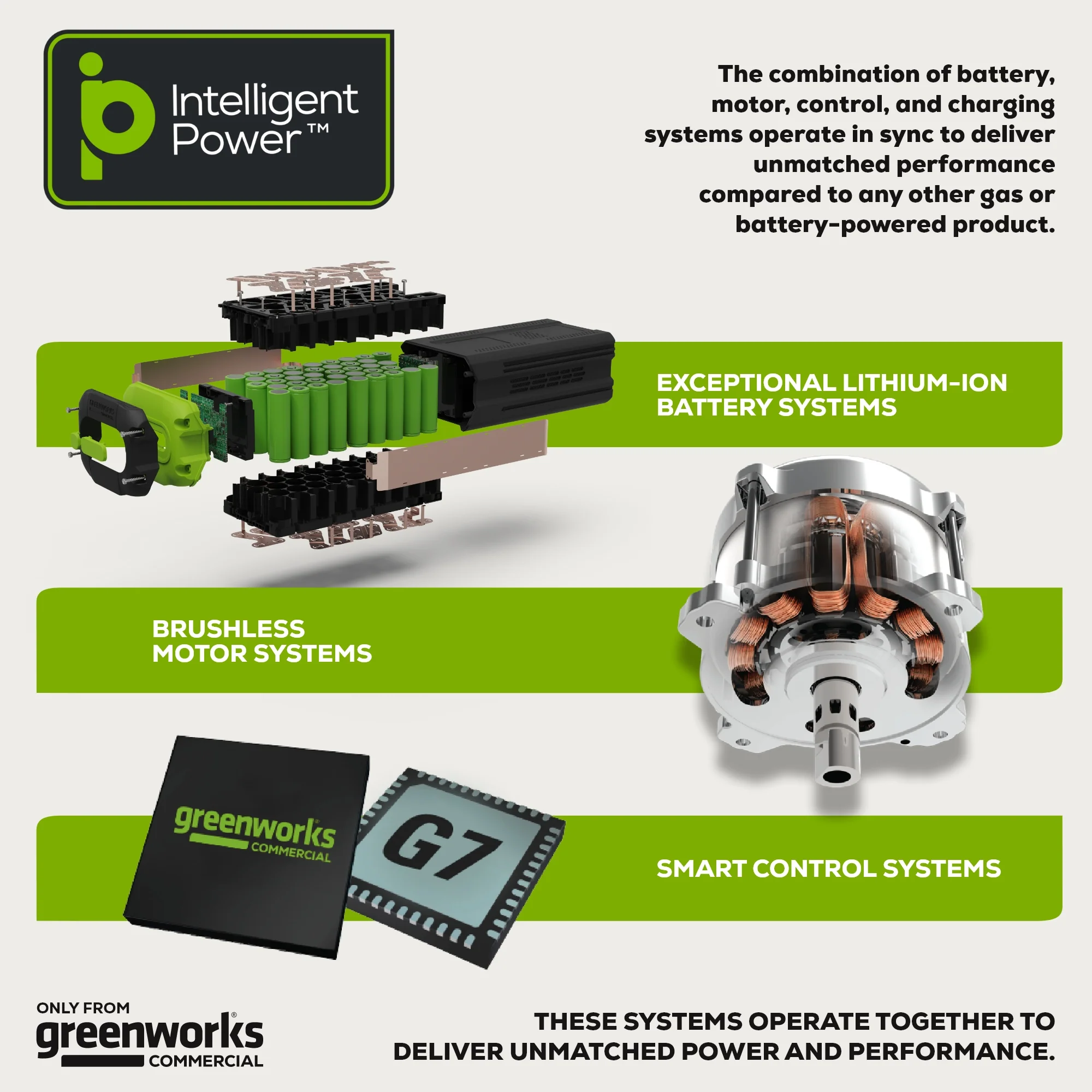 82V 5Ah Battery with Bluetooth and Digital Readout | 82BD500 - Image 3