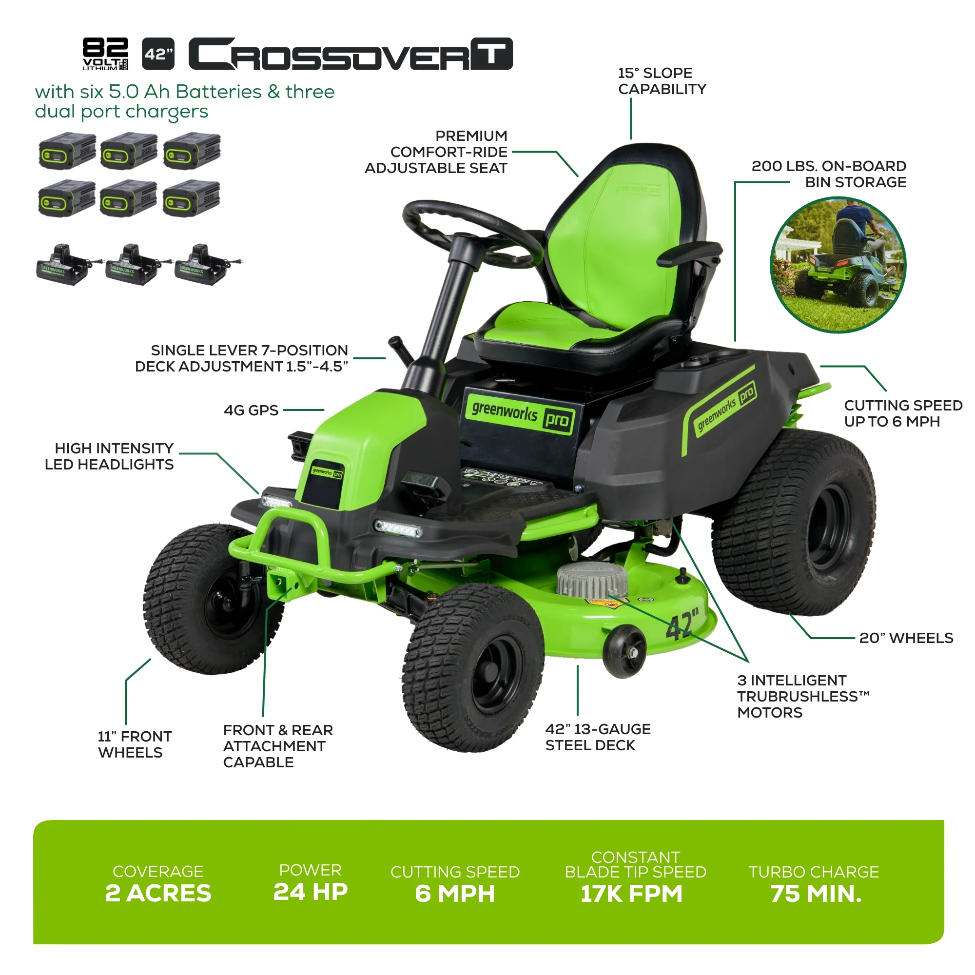 82V 42" CrossoverT Residential Lawn Vehicle | CRT428 - Image 6