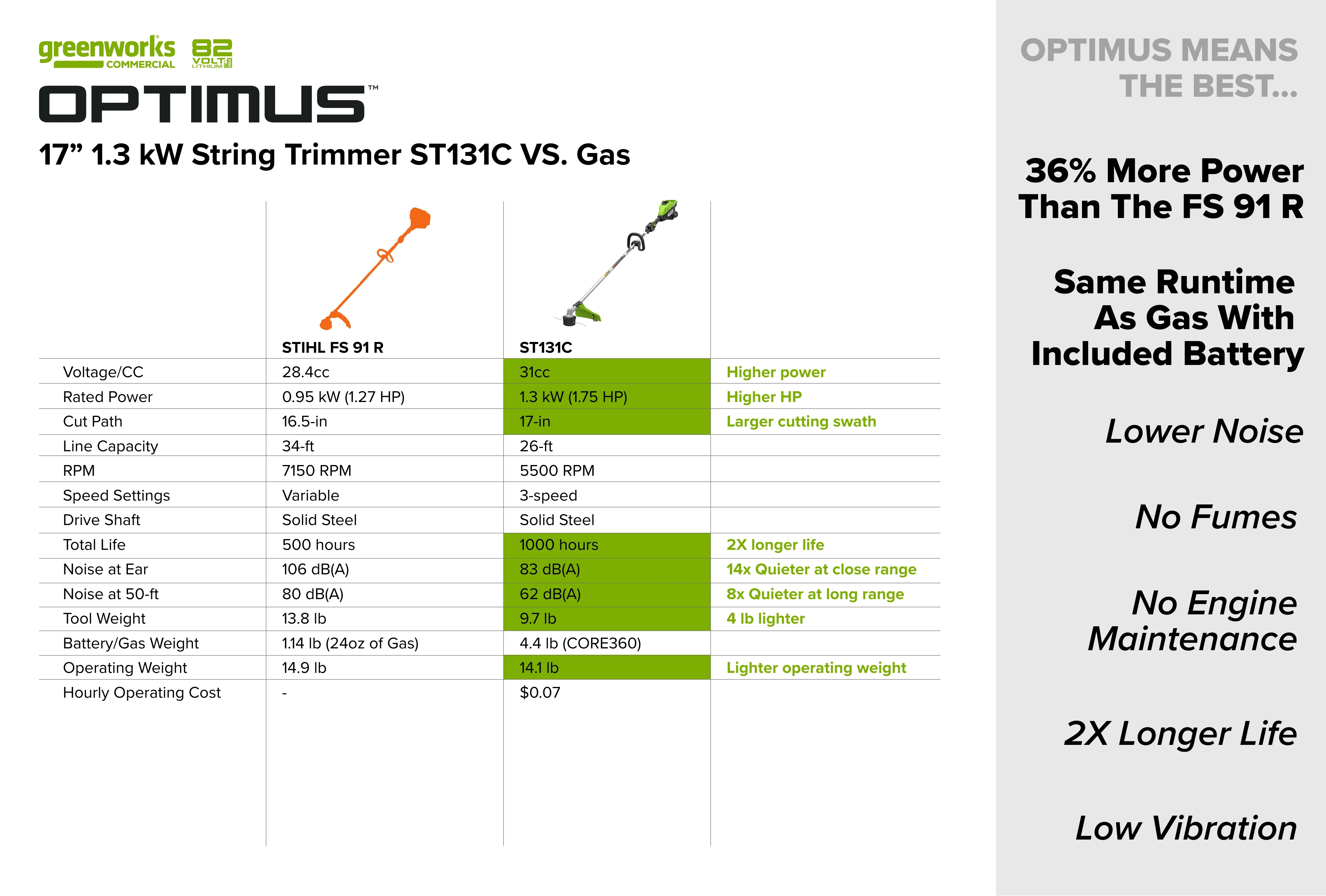82V OPTIMUS 1.3kW 17" Top Mounted String Trimmer - Tool Only | ST131 - Image 12