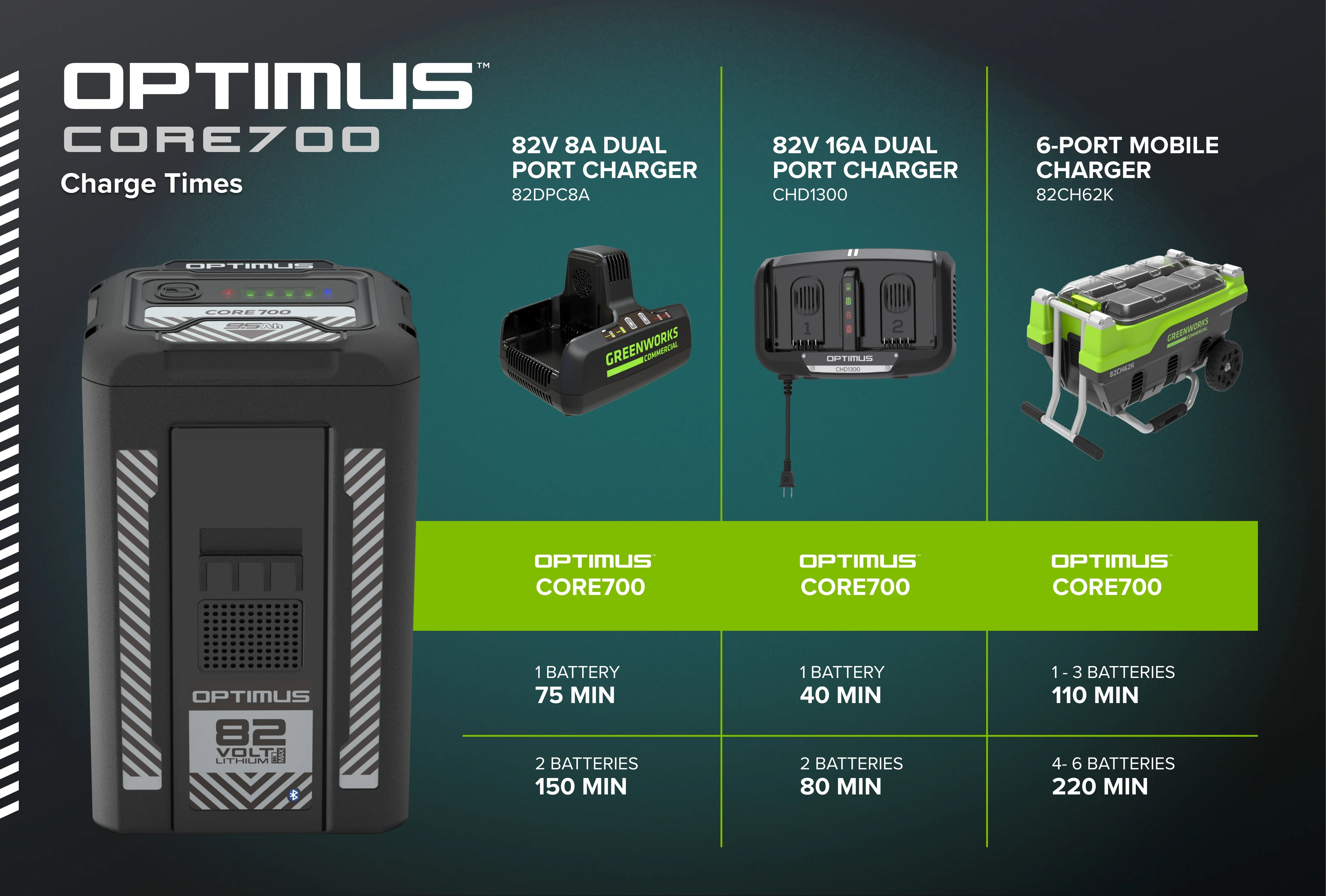 82V OPTIMUS 9.5 Ah CORE700 Battery | CORE700 - Image 3