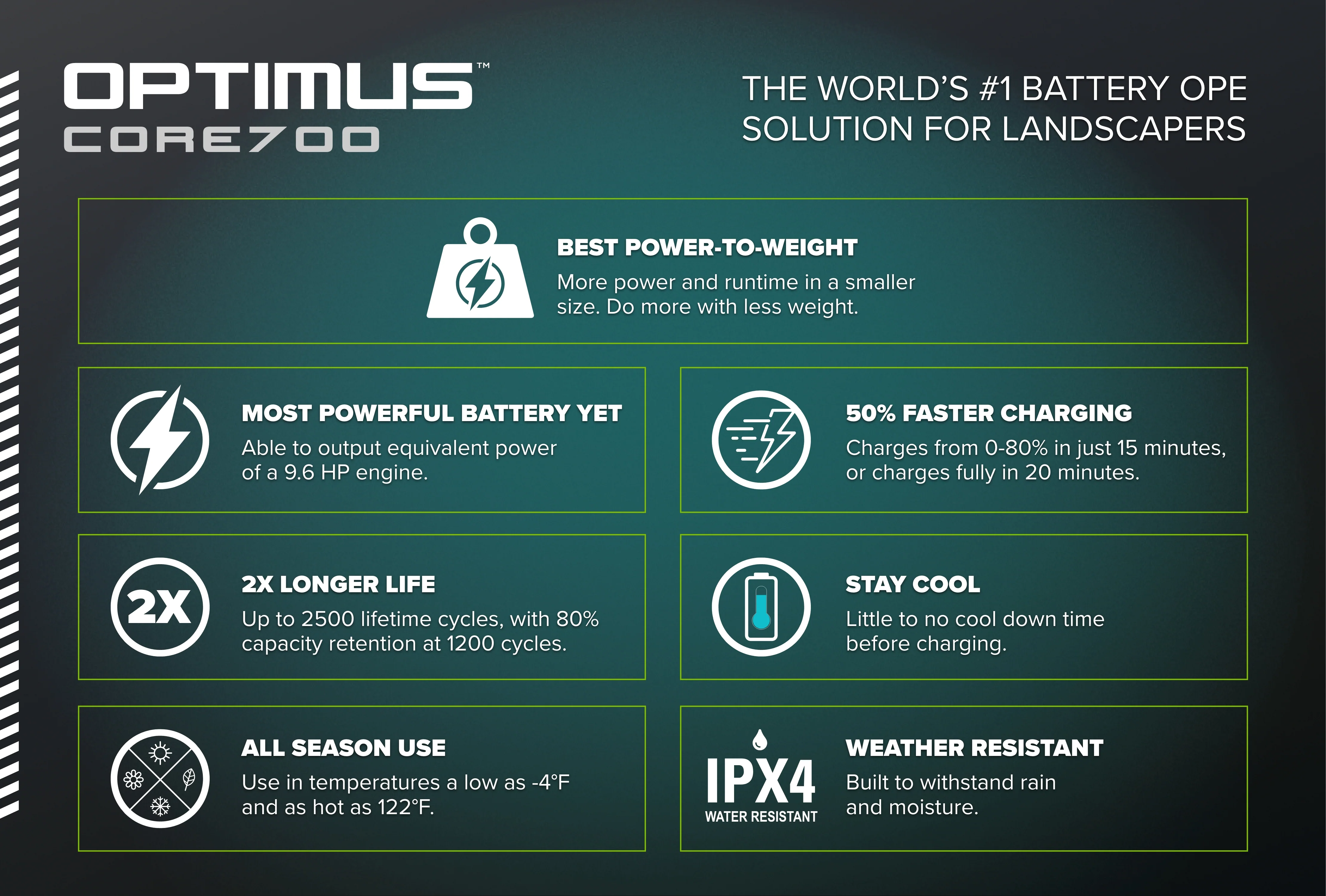 82V OPTIMUS 9.5 Ah CORE700 Battery | CORE700 - Image 4