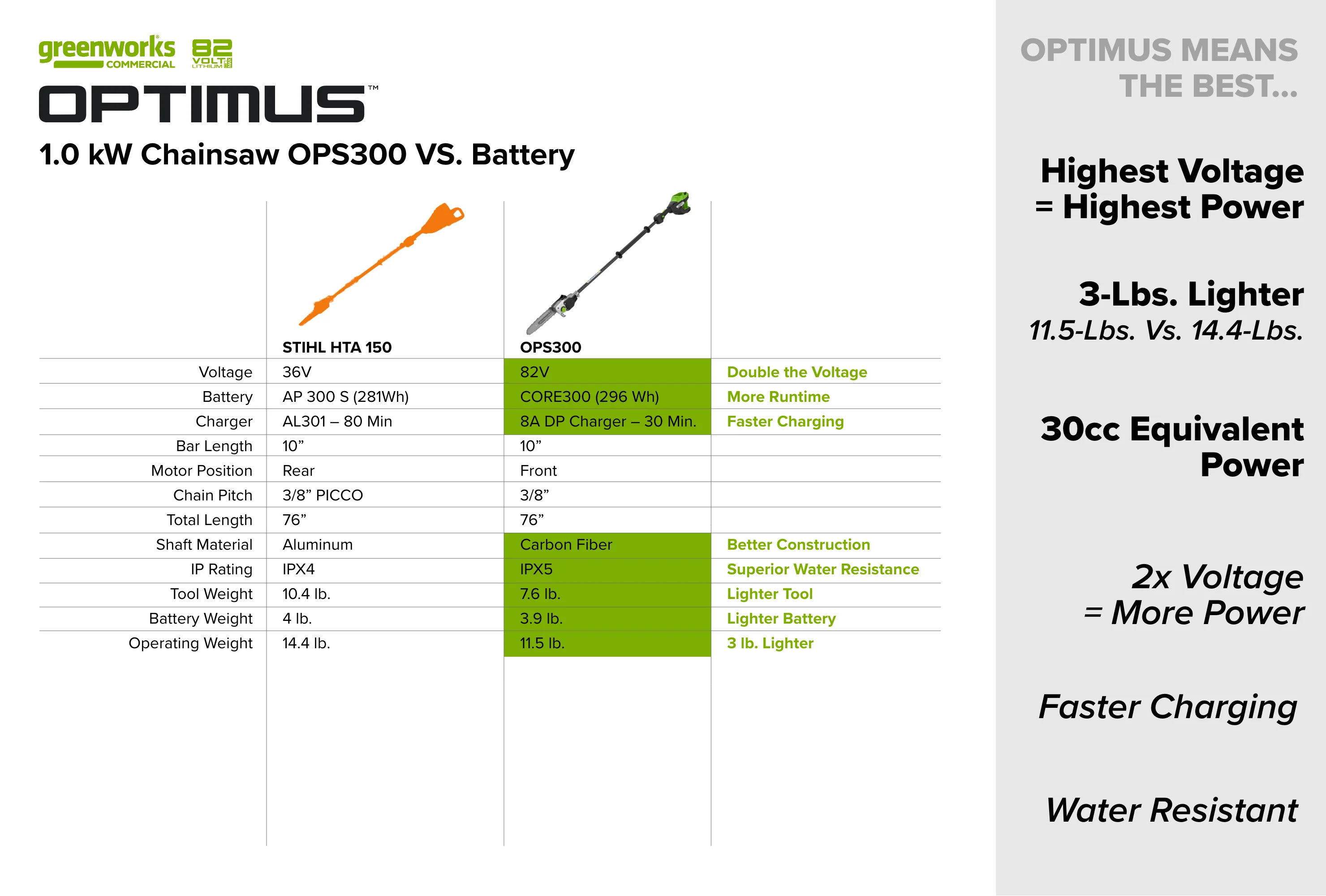 82V OPTIMUS Fixed Shaft Polesaw | OPS300 - Image 9